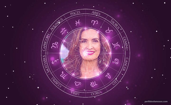Imagem representando o mapa astral de Fátima Bernardes