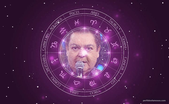 Imagem representando o mapa astral de Faustão