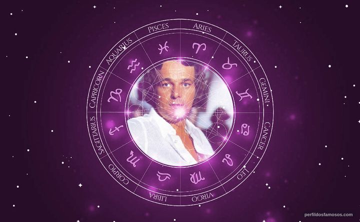 Imagem representando o mapa astral de Fausto Rocha