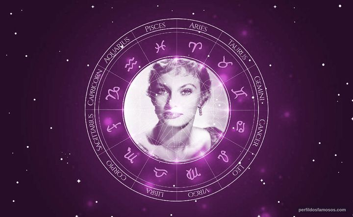 Imagem representando o mapa astral de Fay Spain