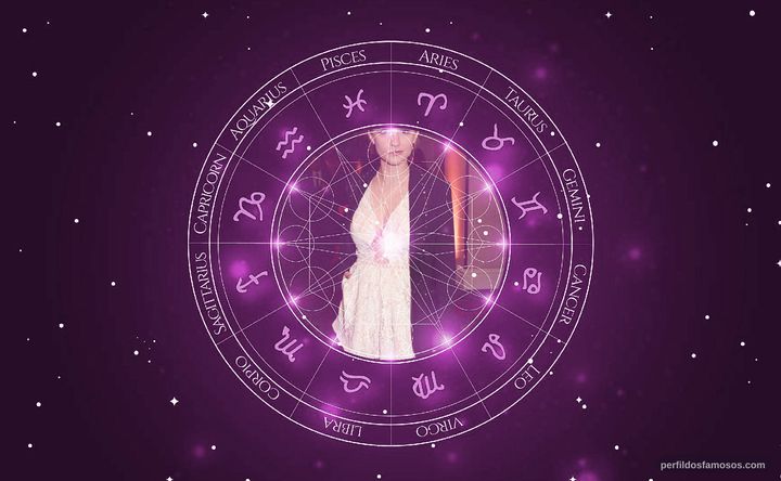 Imagem representando o mapa astral de Faye Marsay