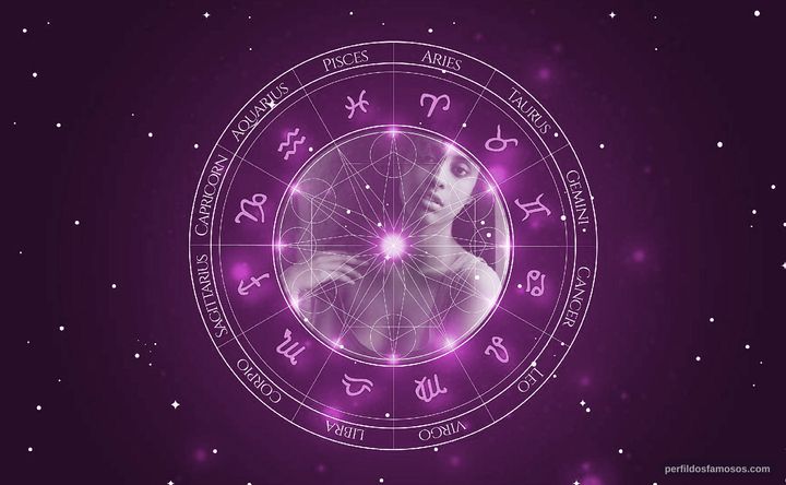 Imagem representando o mapa astral de Feaven Abera