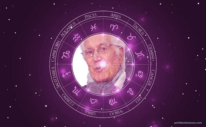 Imagem representando o mapa astral de Federico Luppi