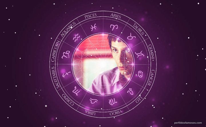 Imagem representando o mapa astral de Fele Martínez