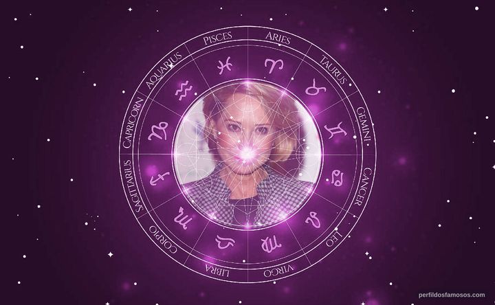 Imagem representando o mapa astral de Felicity Kendal