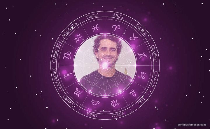 Imagem representando o mapa astral de Felipe Andreoli