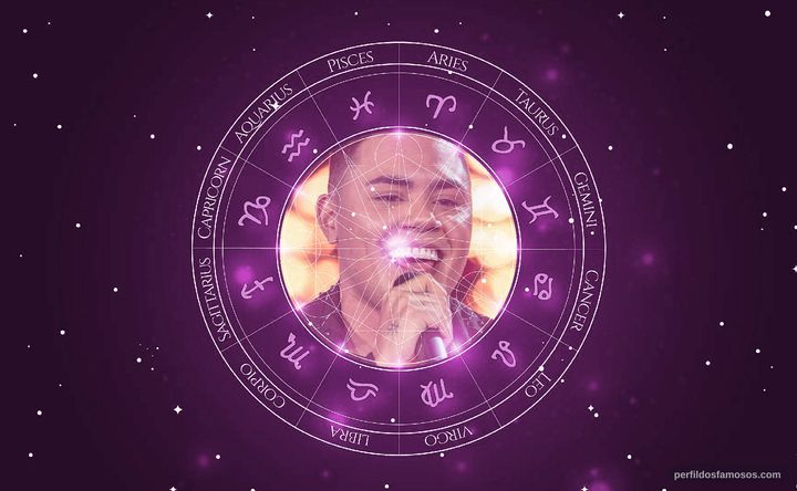 Imagem representando o mapa astral de Felipe Araújo