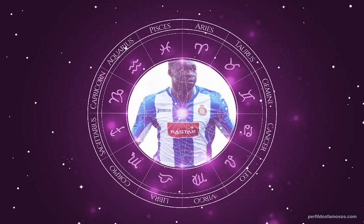 Imagem representando o mapa astral de Felipe Caicedo