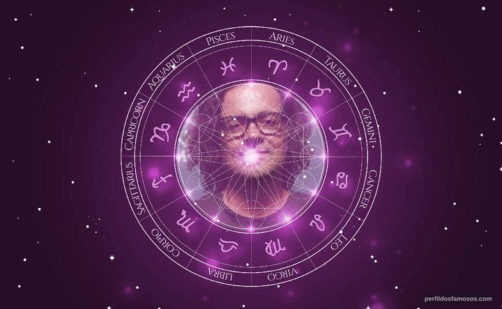 Imagem representando o mapa astral de Felipe Camargo