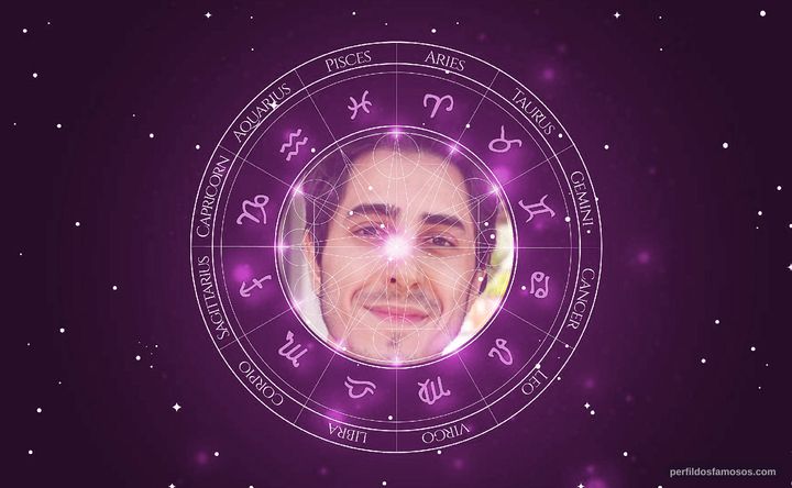 Imagem representando o mapa astral de Felipe Castanhari