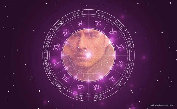 Imagem representando o mapa astral de Felipe Folgosi