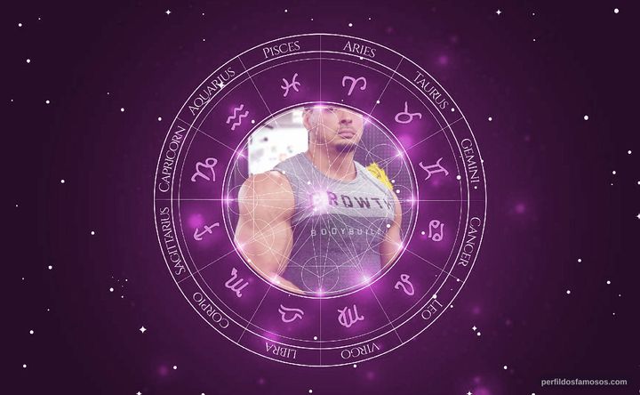 Imagem representando o mapa astral de Felipe Franco