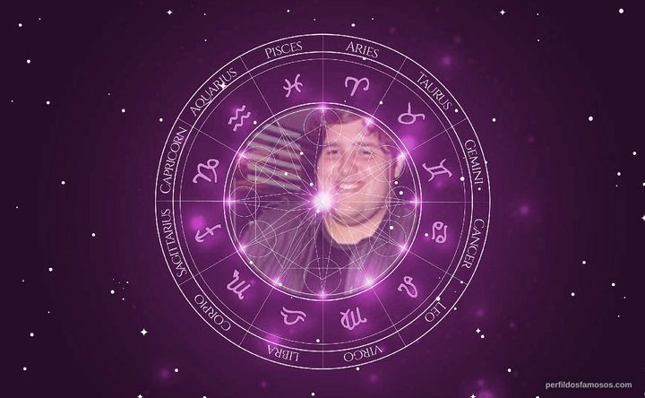 Imagem representando o mapa astral de Felipe Hintze