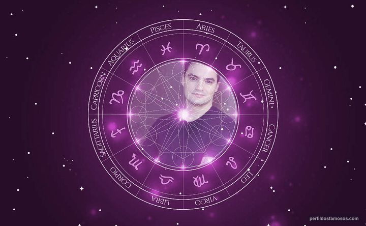 Imagem representando o mapa astral de Felipe Neto