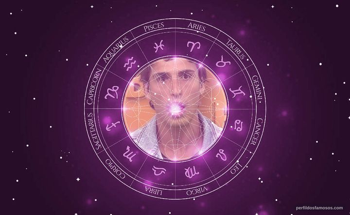 Imagem representando o mapa astral de Felipe Prior