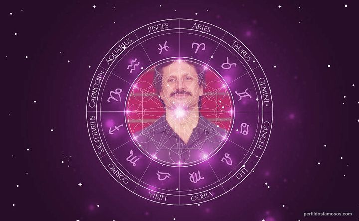 Imagem representando o mapa astral de Felipe Rocha