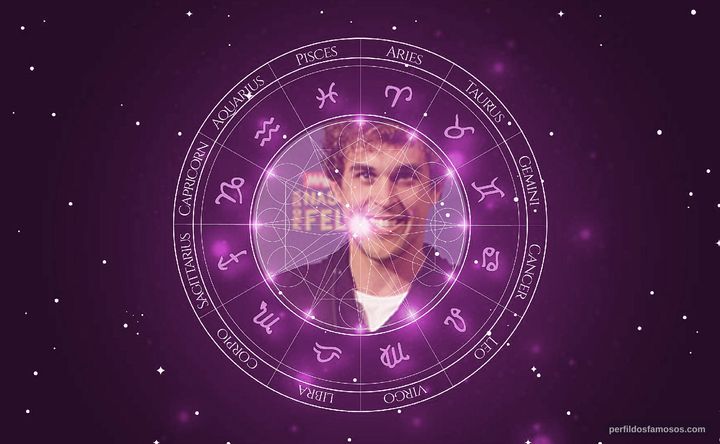 Imagem representando o mapa astral de Felipe Roque