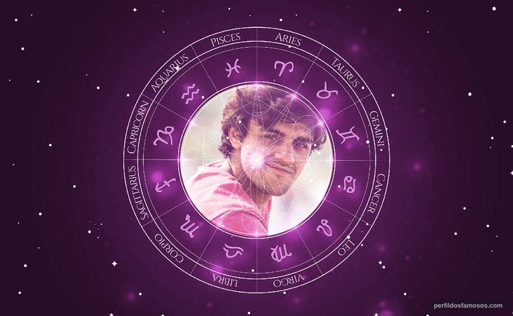 Imagem representando o mapa astral de Felipe Simas