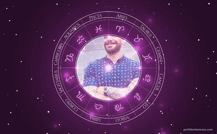 Imagem representando o mapa astral de Felipe Titto