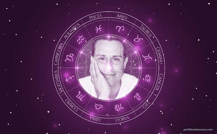 Imagem representando o mapa astral de Felipe Viana