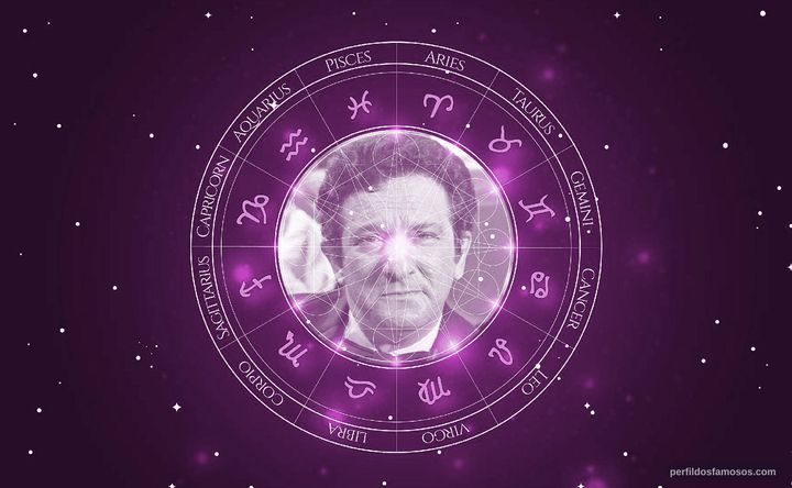 Imagem representando o mapa astral de Felipe Wagner