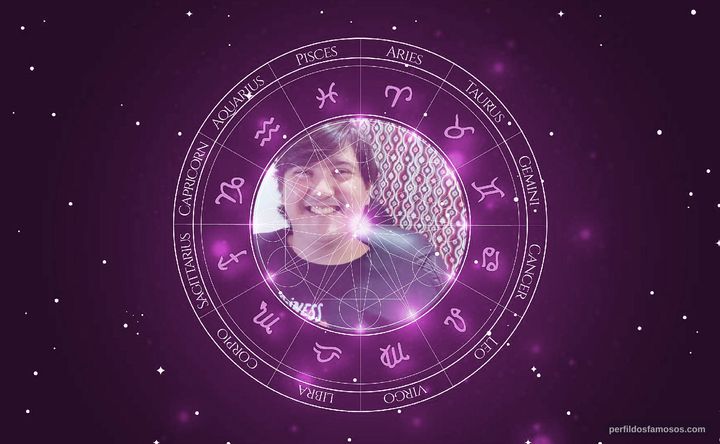 Imagem representando o mapa astral de Felipo Bellini
