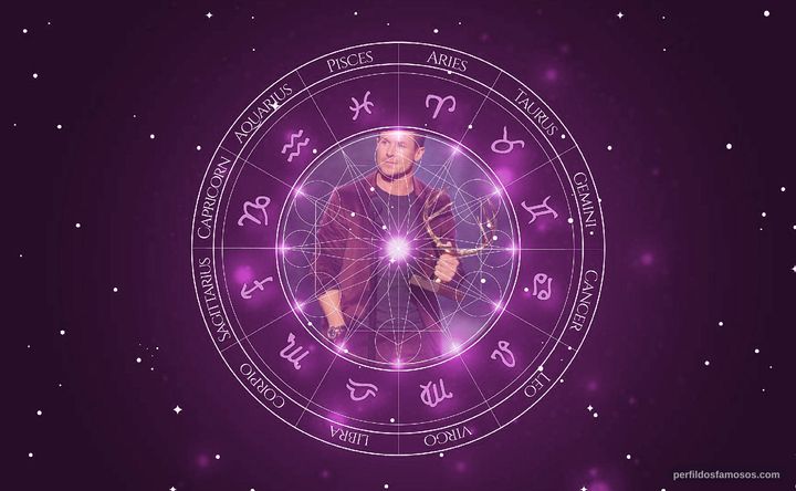 Imagem representando o mapa astral de Felix Baumgartner