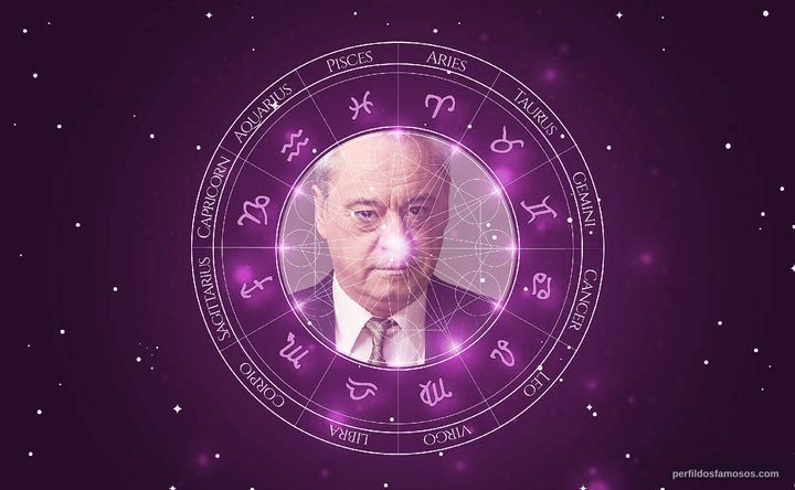 Imagem representando o mapa astral de Félix Cubero