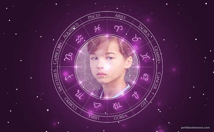 Imagem representando o mapa astral de Felix Jamieson