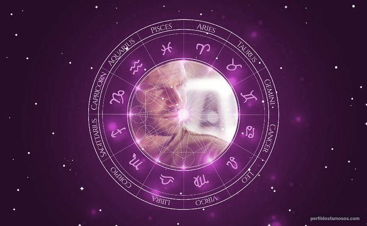 Imagem representando o mapa astral de Félix Moati