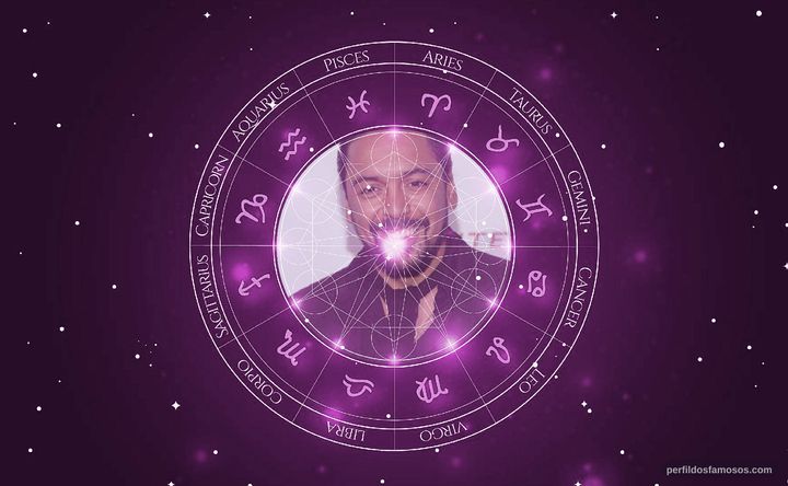 Imagem representando o mapa astral de Felix Solis