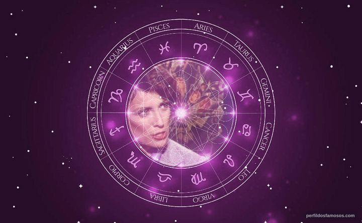 Imagem representando o mapa astral de Fern Fitzgerald