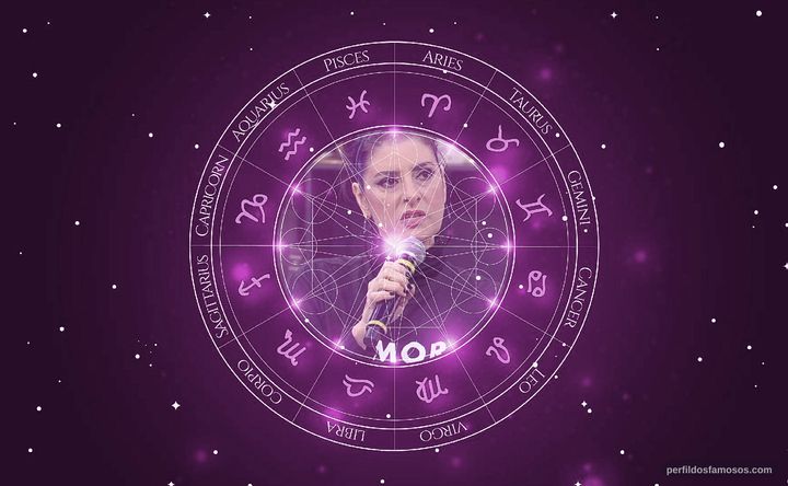 Imagem representando o mapa astral de Fernanda Abreu