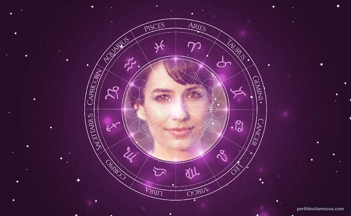 Imagem representando o mapa astral de Fernanda Chicolet