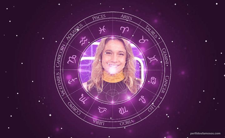 Imagem representando o mapa astral de Fernanda Gentil