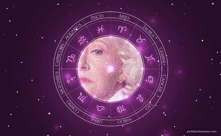 Imagem representando o mapa astral de Fernanda Lapa