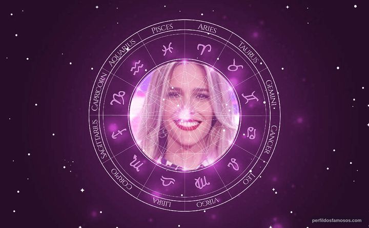 Imagem representando o mapa astral de Fernanda Lima