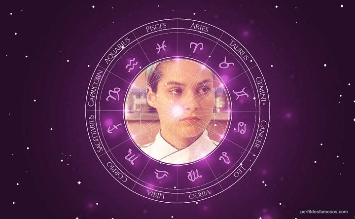 Imagem representando o mapa astral de Fernanda Machado