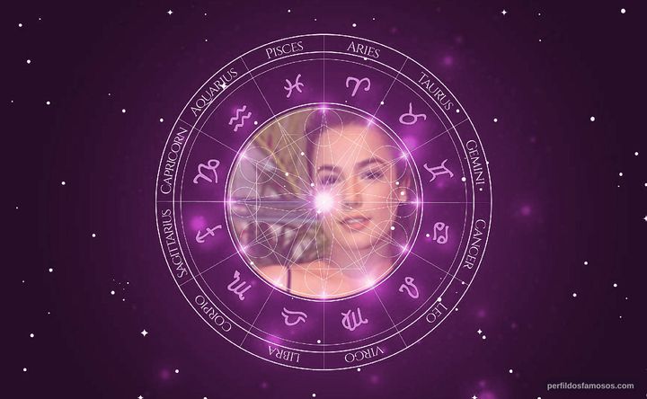Imagem representando o mapa astral de Fernanda Marques