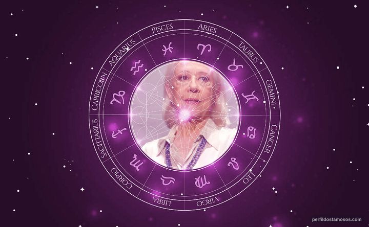 Imagem representando o mapa astral de Fernanda Montenegro