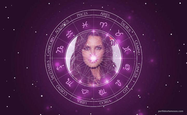 Imagem representando o mapa astral de Fernanda Motta