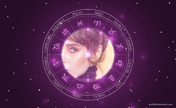 Imagem representando o mapa astral de Fernanda Nobre