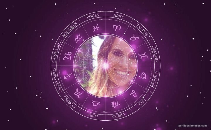 Imagem representando o mapa astral de Fernanda Pontes