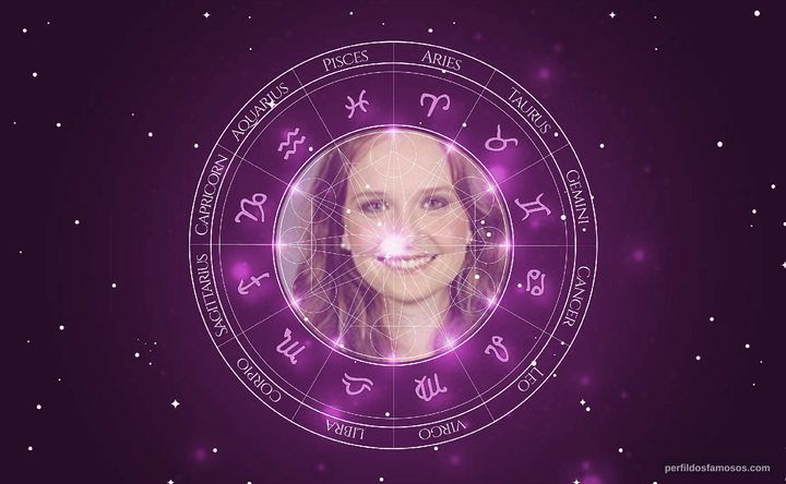 Imagem representando o mapa astral de Fernanda Rodrigues