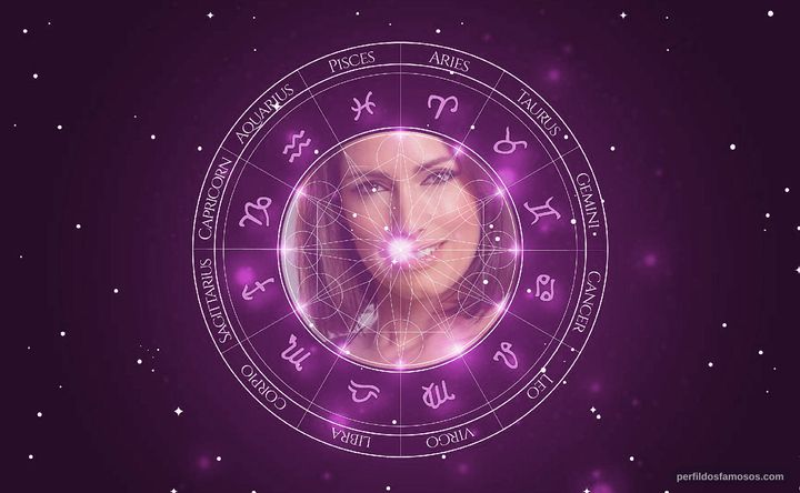 Imagem representando o mapa astral de Fernanda Serrano