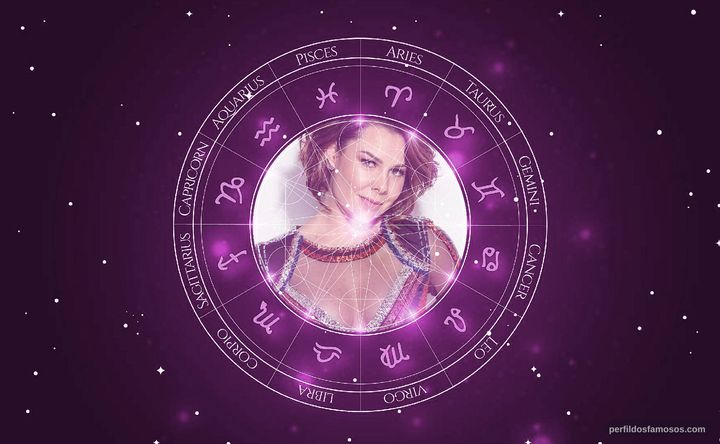 Imagem representando o mapa astral de Fernanda Souza