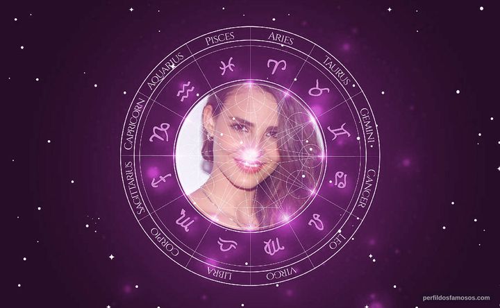 Imagem representando o mapa astral de Fernanda Tavares