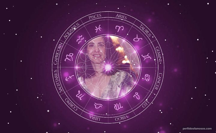 Imagem representando o mapa astral de Fernanda Torres
