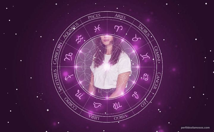 Imagem representando o mapa astral de Fernanda Urrejola