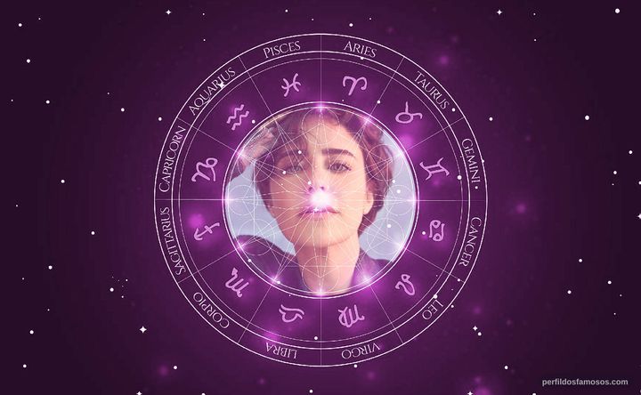 Imagem representando o mapa astral de Fernanda Vasconcellos